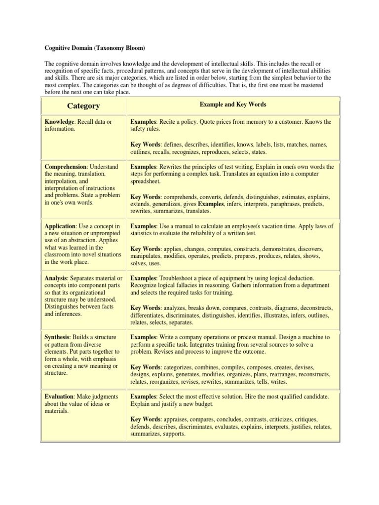 Cognitive Domain Bloom Taxonomy | PDF | Concept | Cognition
