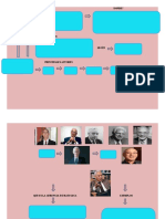 MAPA CONCEPTUAL- GERENCIA ESTRATEGICA