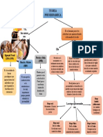 Mapa Mental Teoria Psicodinamica