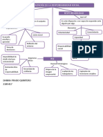 Mapa Conceptual Responsabilidad Social Empresarial