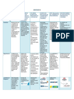 Matriz Gremios