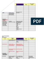 BIODIVERSITY CONSERVATION MEASUREMENTS