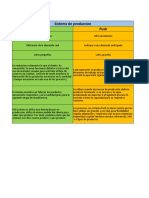 Cuadro Comparativo