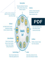 Wheel of Needs PDF