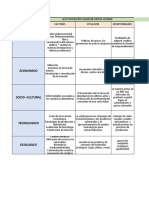 Ejemplo de Matriz Pestel