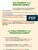 Propiedades Periódicas