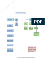 Mapa Conceptual PDF