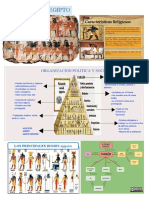 Antiguo Egipto (Organizacion Politica y Su Religion)