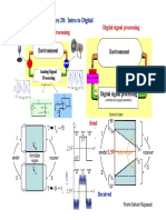 ESC201 UDas Lec28 Digital intro