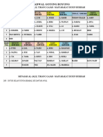 Jadwal Gotroy