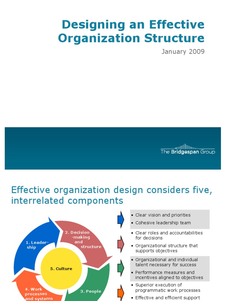 2009 (PPT) Designing An Effective Organization Structure - THE ...