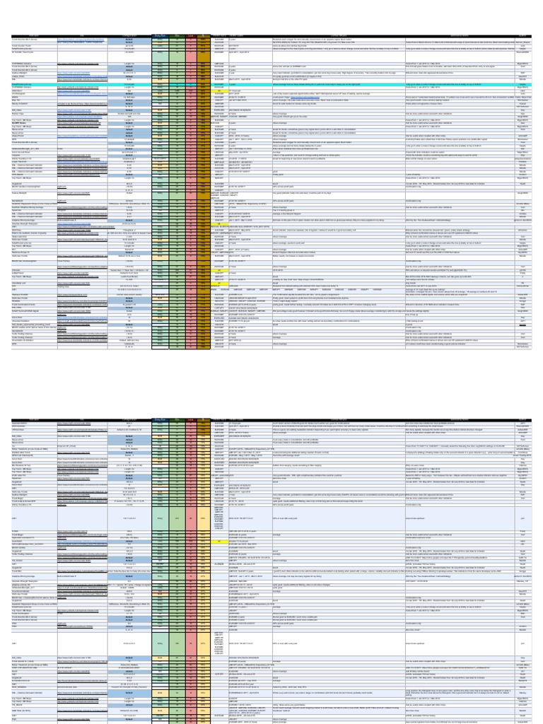 Public Expert - Trend Indicators | PDF | Currency | International Finance