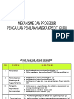 Prosedur Pengajuan Dupak