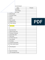 Daftar Nama Mahasiswa Dan Kelompok