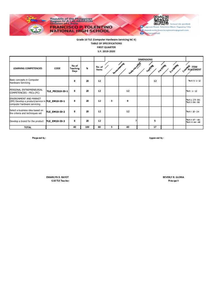 Grade 10 TLE Computer Hardware Specs | PDF | Electronics | Digital ...