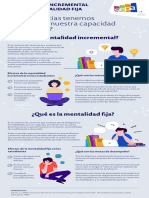 INFOGRAFIA Mentalidad Incremental - V1 PDF