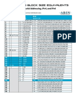 IP Address Block Size Equivalents (ARIN)