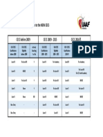 Table 2: Transfer of Qualifications To The NEW CECS: CECS Before 2009 CECS 2009 - 2015 CECS 2016 FF