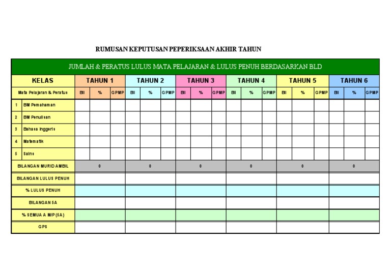 Keputusan Peperiksaan Akhir Tahun PDF