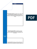 Function Category: Asset Management (AM) : The Personnel, Devices, Systems, and