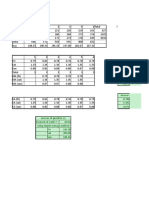 MSC301 Sec04 Assignment02 EXCEL