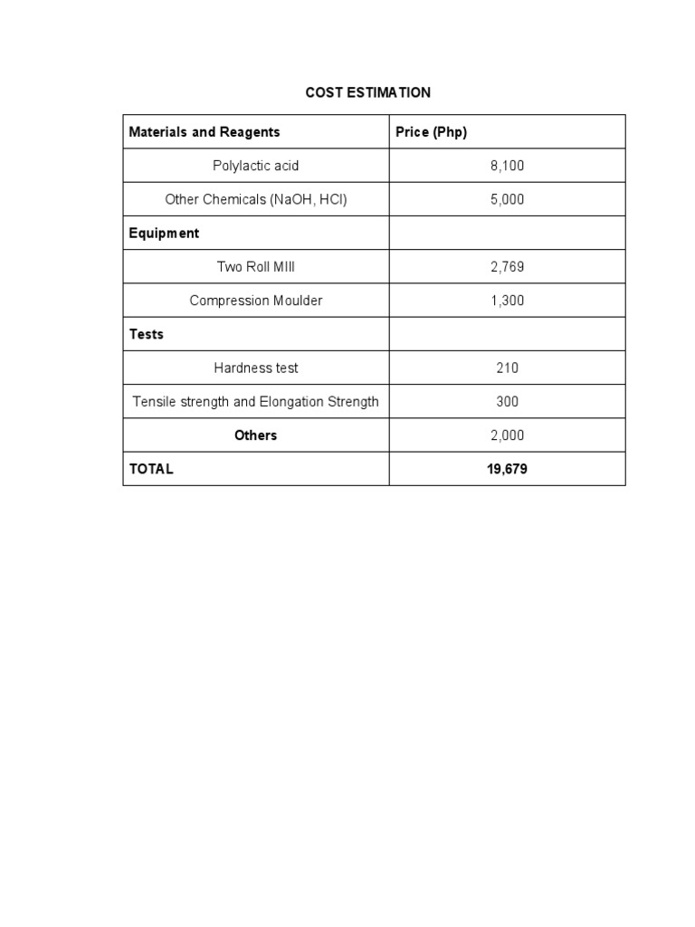 Cost Estimation | PDF
