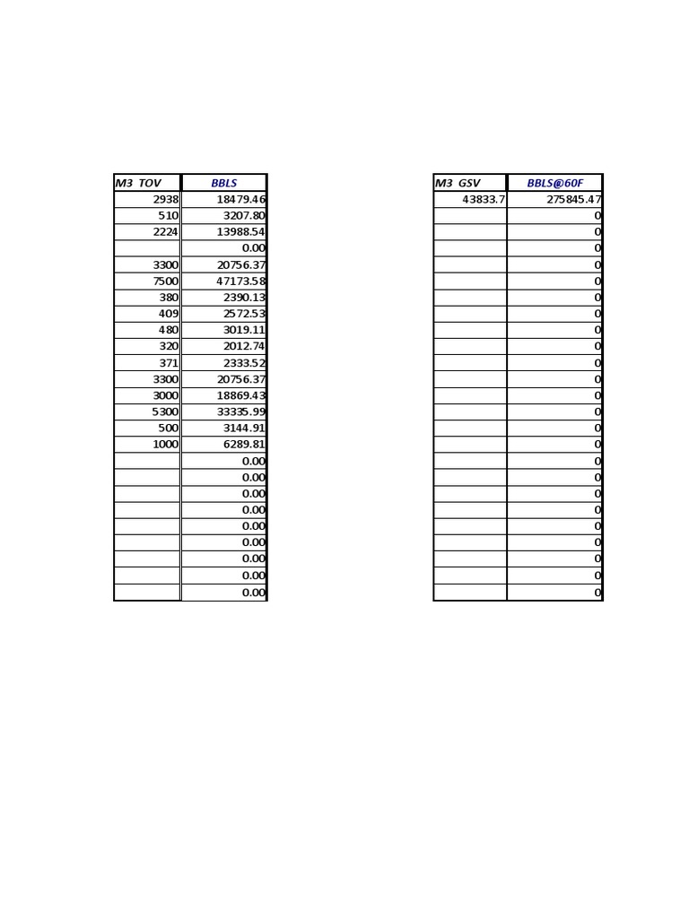 BBL to M3 Conversion Data | PDF