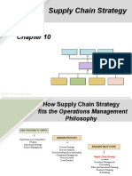 Krajewski Chapter 10 Supply Chain