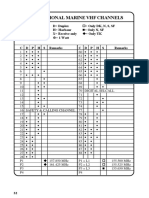 Internal VHF Marine Channels