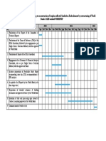 Implementation Schedule Amphan