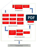 Top Management (PLAN) : Intended Outcome of Occupational Health and Safety Management System