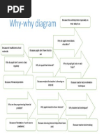 Why Why Diagram | PDF | Learning | Phonics