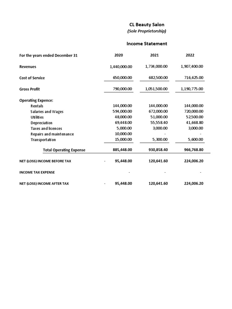 CLBS Financial Statement 1 | PDF | Expense | Financial Services