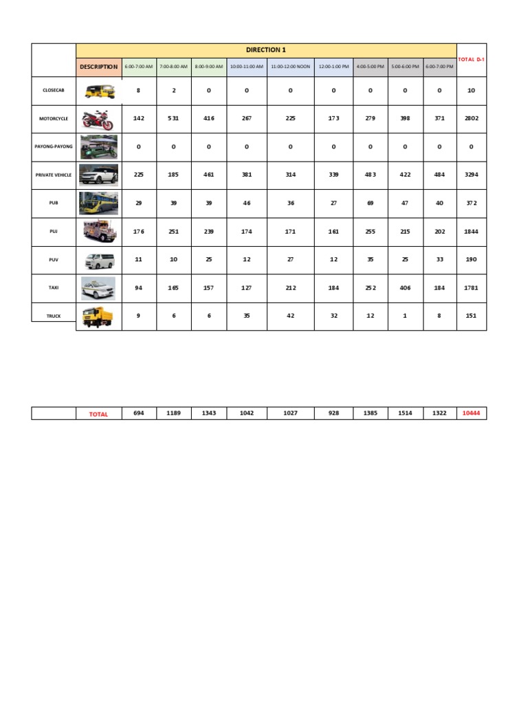 Hourly Traffic Volume Report for Direction 1 Across Various Transportation Modes PDF