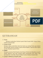 (RPL) Done Task - Sistem Informasi Administrasi Rumah Sakit