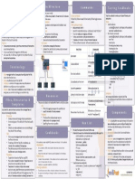 Chef Cheat Sheet PDF