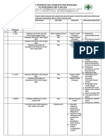 Analisis Kebutuhan Dan Harapan Masyarakat Kia BTR 2017