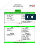 Grade 7: Catumbal - (Richard Ferrer Store)