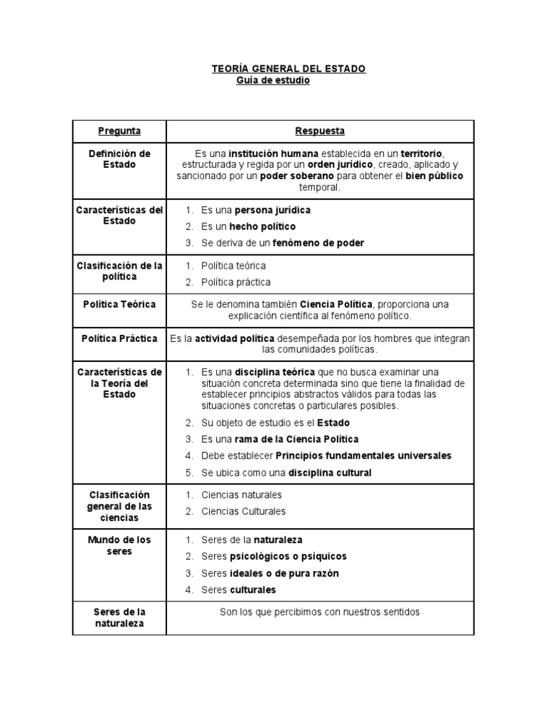 TEORIA GENERAL DEL ESTADO GUIS DE ESTUDIO
