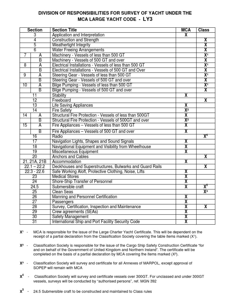 Division of Responsibilities-Ly3 | PDF | Water Transport | Shipping
