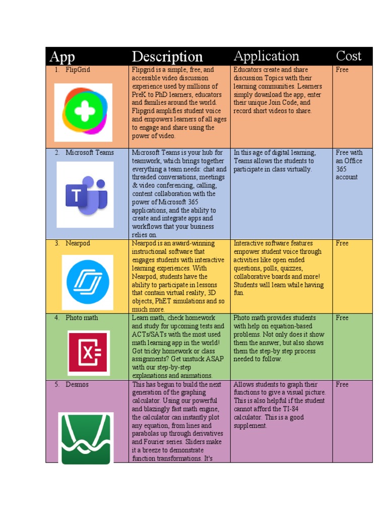 Essential Apps for Student Learning | PDF | Application Software | Learning