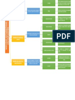 Mapa Mental Estadistica Unad