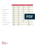 Room Hire Rates 2015 16 PDF