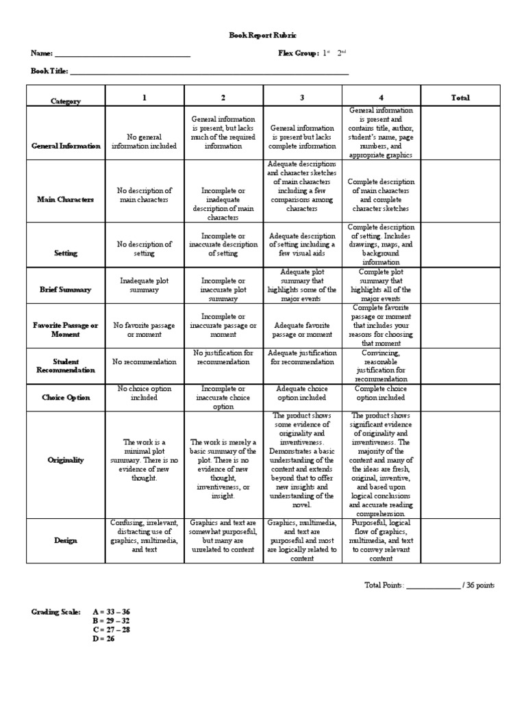 Book report rubric elementary image