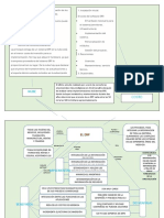 Mapa conceptual ERP 7