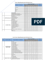 Seat in Various Colleges/Department Under Merit Based Courses