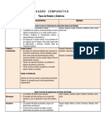 Cuadro Comparativo Formas de Estado y Formas de Gobierno