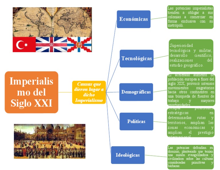 Causas del Imperialismo en el Siglo XIX | PDF