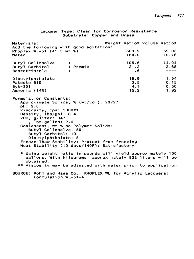 Clear Lacquer Formulation for Metals | PDF | Science & Mathematics