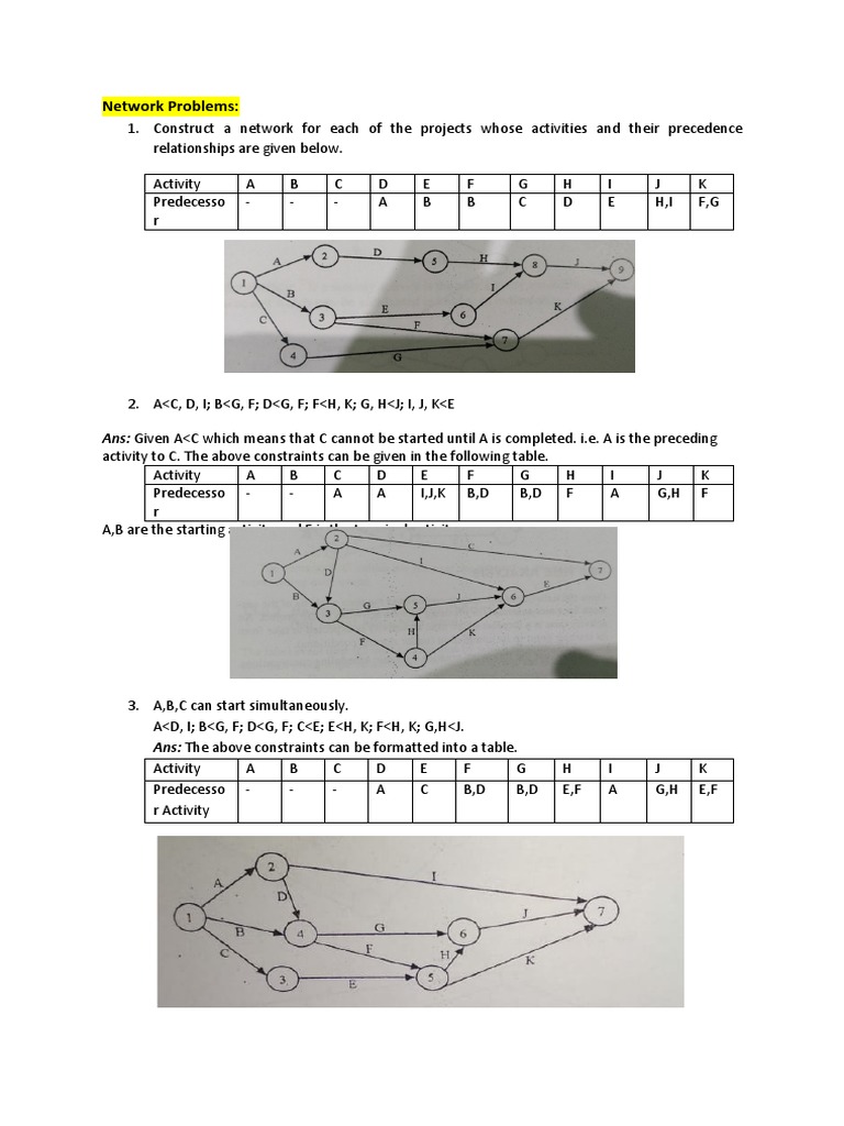 Unit 2 - PERT and CPM Numericals | PDF | Systems Science | Applied ...